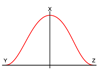 Variance Calculator